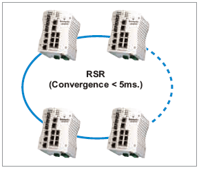 Korenix 芯惠通 JetNet 工業冗餘以太網交換機