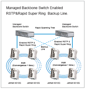 Korenix 芯惠通 JetNet 工業冗餘以太網交換機