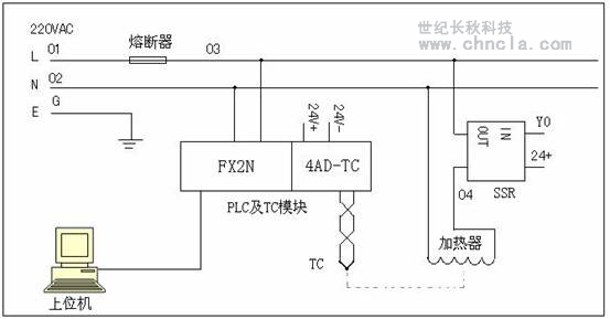 世紀長秋 世紀星組態軟件
