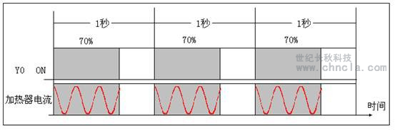 世紀長秋 世紀星組態軟件