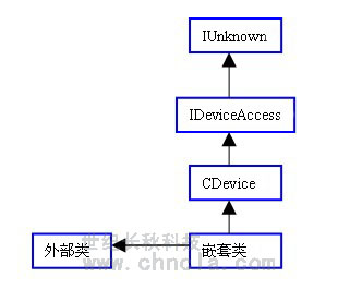 世紀長秋 世紀星組態軟件
