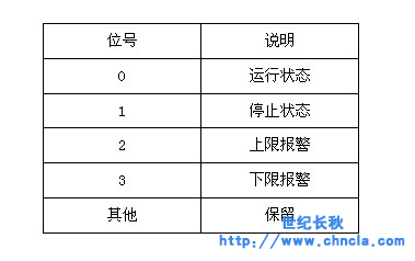 世紀星組態軟件