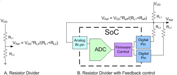 圖1：使用電阻分壓器電路的參考電壓。（電子係統設計）