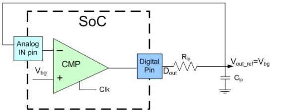 圖3：自調整電壓參考電路。（電子係統設計）