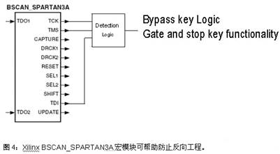 檢測邏輯可監控FPGA構造中的JTAG控製信號