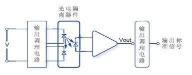 直流電壓變送器GUD1-C51的工作原理