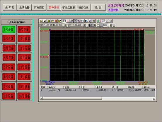 組態軟件技術研討會