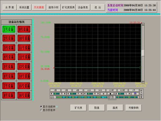 組態軟件技術研討會