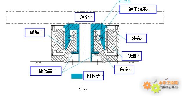 結構圖