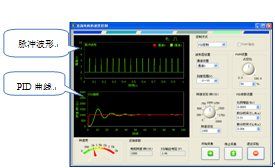 電機控製實驗測試界麵