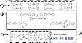模塊功能區域分布