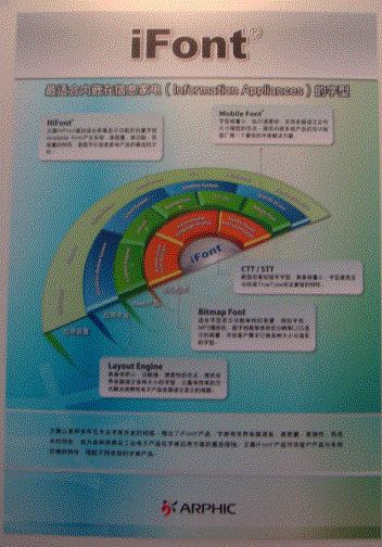 圖題：文鼎科技攜其“iFont”亮相IIC-China 2008。