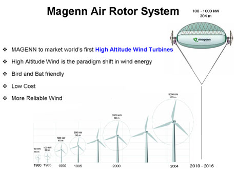 圖2傳統風機相比，MARS無需笨重的塔桶，可在300米以上高空發電