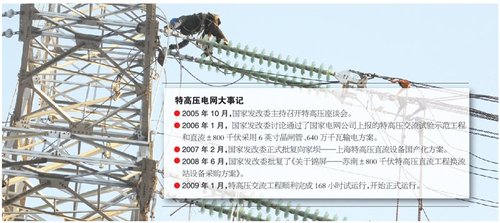 特高壓升級國標 1500億電力設備采購井噴