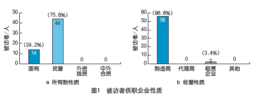 2008年建築起重機械市場調查