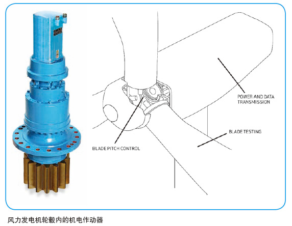 風力發電機輪轂內的機電作動器