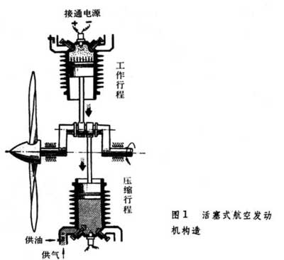 中國第一台活塞式航空發動機