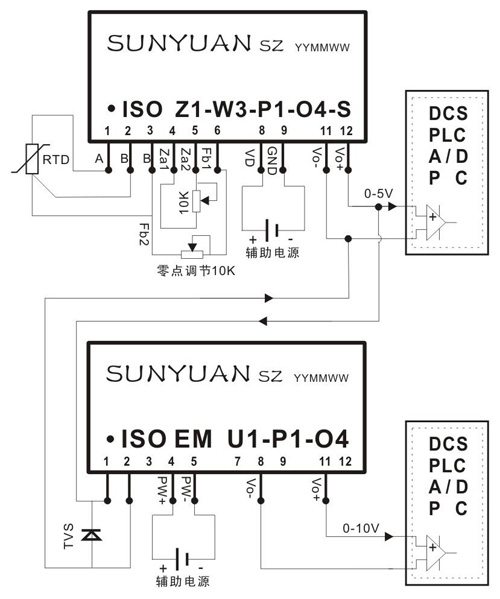 熱電阻信號隔離變送器SIP封裝應用