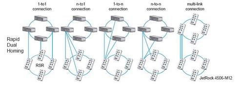 Ð¾»ÝÍ¨ JetNet 4506-M12 6¿ÚÍø¹ÜÐÍM12/IP68¹¤ÒµÒÔÌ«Íø½»»»»ú
