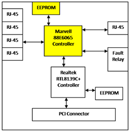 о»Ýͨ JetCard 2205 5¶Ë¿ÚPCIǶÈëʽ½»»»»úÖ÷°å