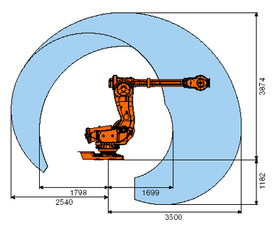 Working range IRB 7600-150/3.50