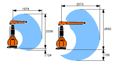 Working area IRB 540-12