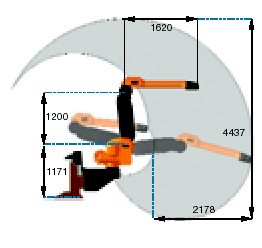 Working range IRB 5400
