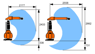 Working area IRB 580