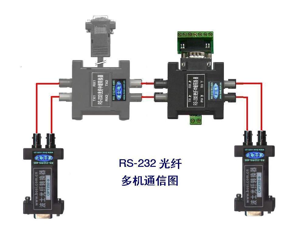 µã»÷²ì¿´Ôͼ