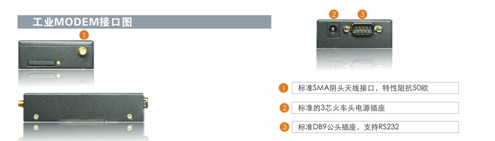 工業MODEM接口圖.jpg
