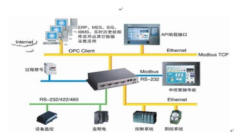 Í¨ÐÅÐ­Òé×ª»»Æ÷¹¦ÄÜ