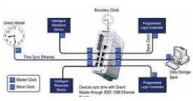 Korenix¿ÆÂåÀíË¼(±±¶ûµç×Ó¼¯ÍÅ) JetNet 4508f V2/4508f-w V2 8¿ÚÍø¹ÜÐÍ¹¤ÒµÒÔÌ«Íø¹âÏË½»»»»ú