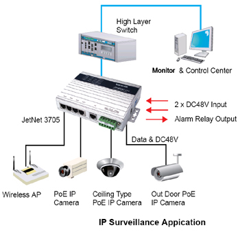 Korenix¿ÆÂåÀíË¼(±±¶ûµç×Ó¼¯ÍÅ) JetNet 3705/3705-w 5¿Ú·ÇÍø¹ÜÐÍ¹¤ÒµPoEÒÔÌ«Íø¹©µç½»»»»ú