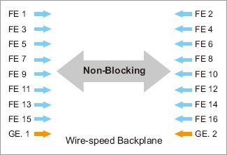 Korenix¿ÆÂåÀíË¼(±±¶ûµç×Ó¼¯ÍÅ) JetNet 5018G/5018G-w 16+2GÇ§Õ×Íø¹ÜÐÍ¹¤ÒµÒÔÌ«Íø½»»»»ú