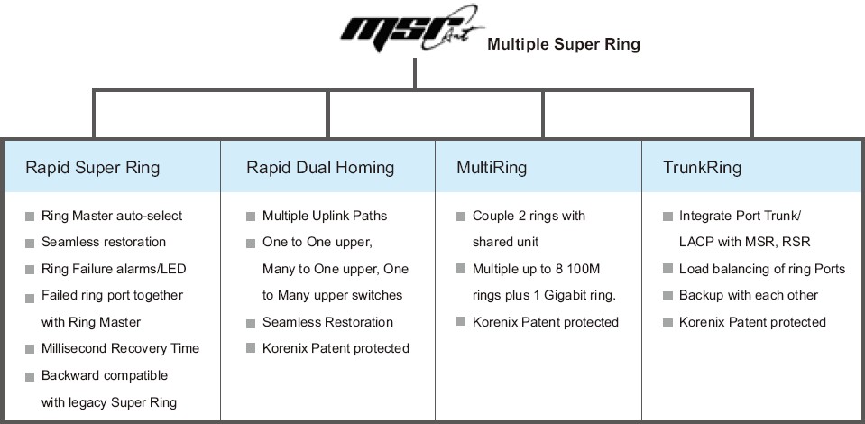 Korenix¿ÆÂåÀíË¼(±±¶ûµç×Ó¼¯ÍÅ) JetNet 5018G/5018G-w 16+2GÇ§Õ×Íø¹ÜÐÍ¹¤ÒµÒÔÌ«Íø½»»»»ú
