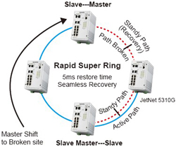 Korenix¿ÆÂåÀíË¼(±±¶ûµç×Ó¼¯ÍÅ) JetNet 5310G 8 PoE + 2GÍø¹ÜÐÍIEEE802.3at¸ß¹¦ÂÊPoE¹¤ÒµÒÔÌ«Íø½»»»»ú