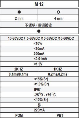 M12µç¸ÐÊ½½Ó½ü¿ª¹Ø¼¼Êõ²ÎÊý