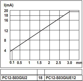 M12Ä£ÄâÁ¿½Ó½ü¿ª¹ØÇú´çÍ¼
