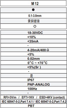 M12Ä£ÄâÁ¿½Ó½ü¿ª¹ØÊý¾Ý²ÎÊý