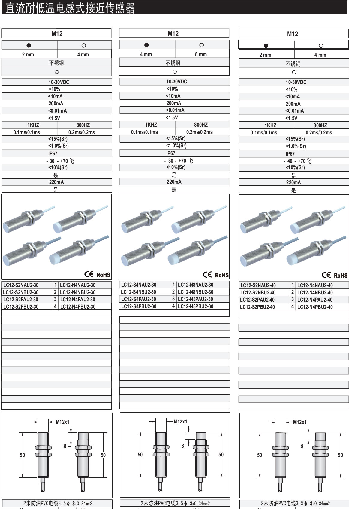 M12ÄÍ¸ßÎÂ½Ó½ü¿ª¹Ø