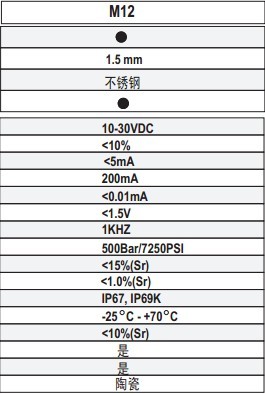 ÄÍ¸ßÑ¹½Ó½ü¿ª¹Ø¼¼Êõ²ÎÊý