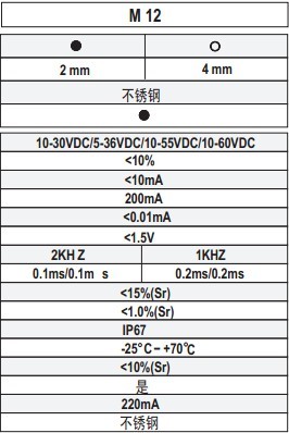 M12È«½ðÊô½Ó½ü¿ª¹Ø²ÎÊý