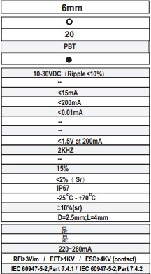 r6»·Ðνӽü¿ª¹Ø¼¼Êõ²ÎÊý r6»·Ðνӽü¿ª¹Ø¼¼Êõ²ÎÊý