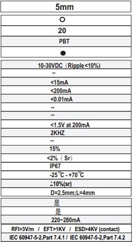 r5»·ÐÎ½Ó½ü¿ª¹Ø¼¼Êõ²ÎÊý