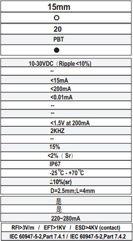 r15»·ÐÎ½Ó½ü¿ª¹Ø¼¼Êõ²ÎÊý