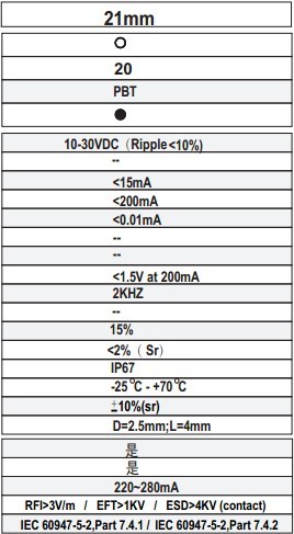 r21»·ÐÎ½Ó½ü¿ª¹Ø¼¼Êõ²ÎÊý