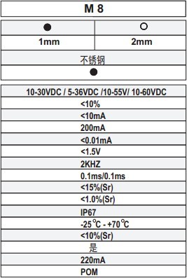 M8µç¸Ðʽ½Ó½ü¿ª¹Ø¼¼Êõ²ÎÊý M8µç¸Ðʽ½Ó½ü¿ª¹Ø¼¼Êõ²ÎÊý