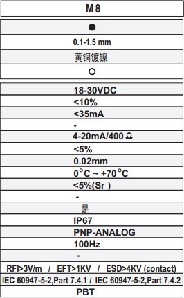 M8Ä£ÄâÁ¿½Ó½ü¿ª¹ØÊý¾Ý²ÎÊý M8Ä£ÄâÁ¿½Ó½ü¿ª¹ØÊý¾Ý²ÎÊý