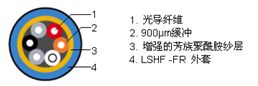 施耐德MNC線纜2/6/12芯多模光纜