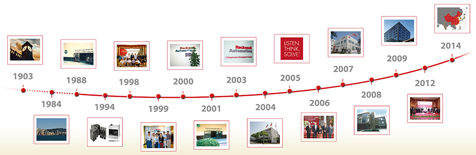 羅克韋爾自動化中國曆史牆